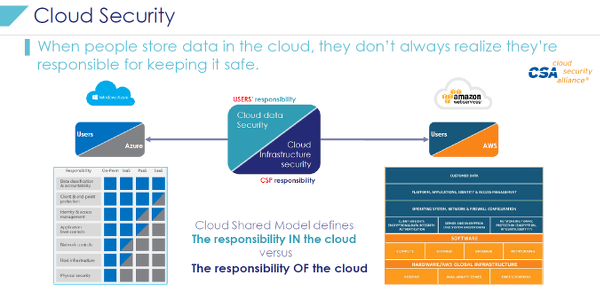 Thales Security